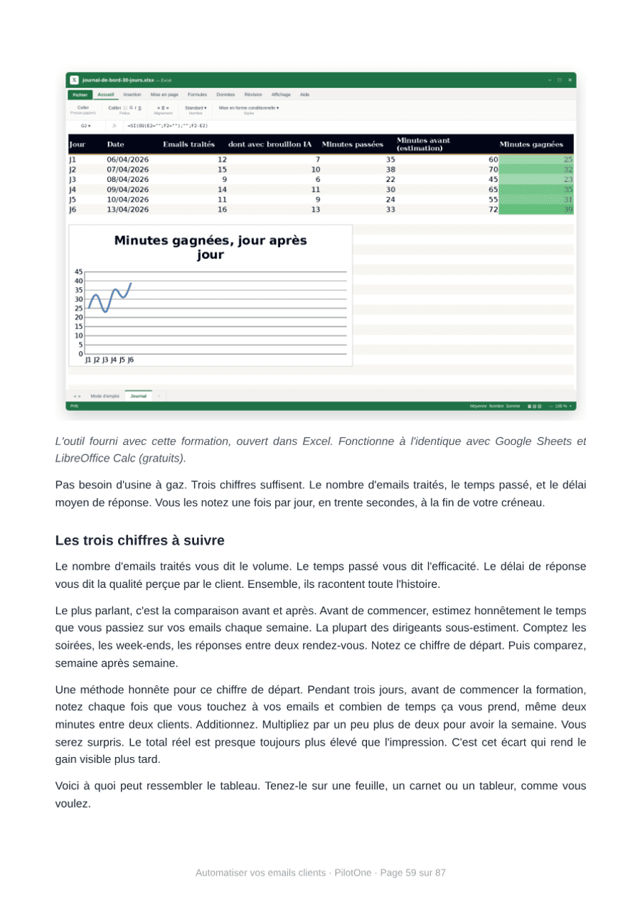Automatiser vos emails clients avec l'IA en 30 jours — vignette 4